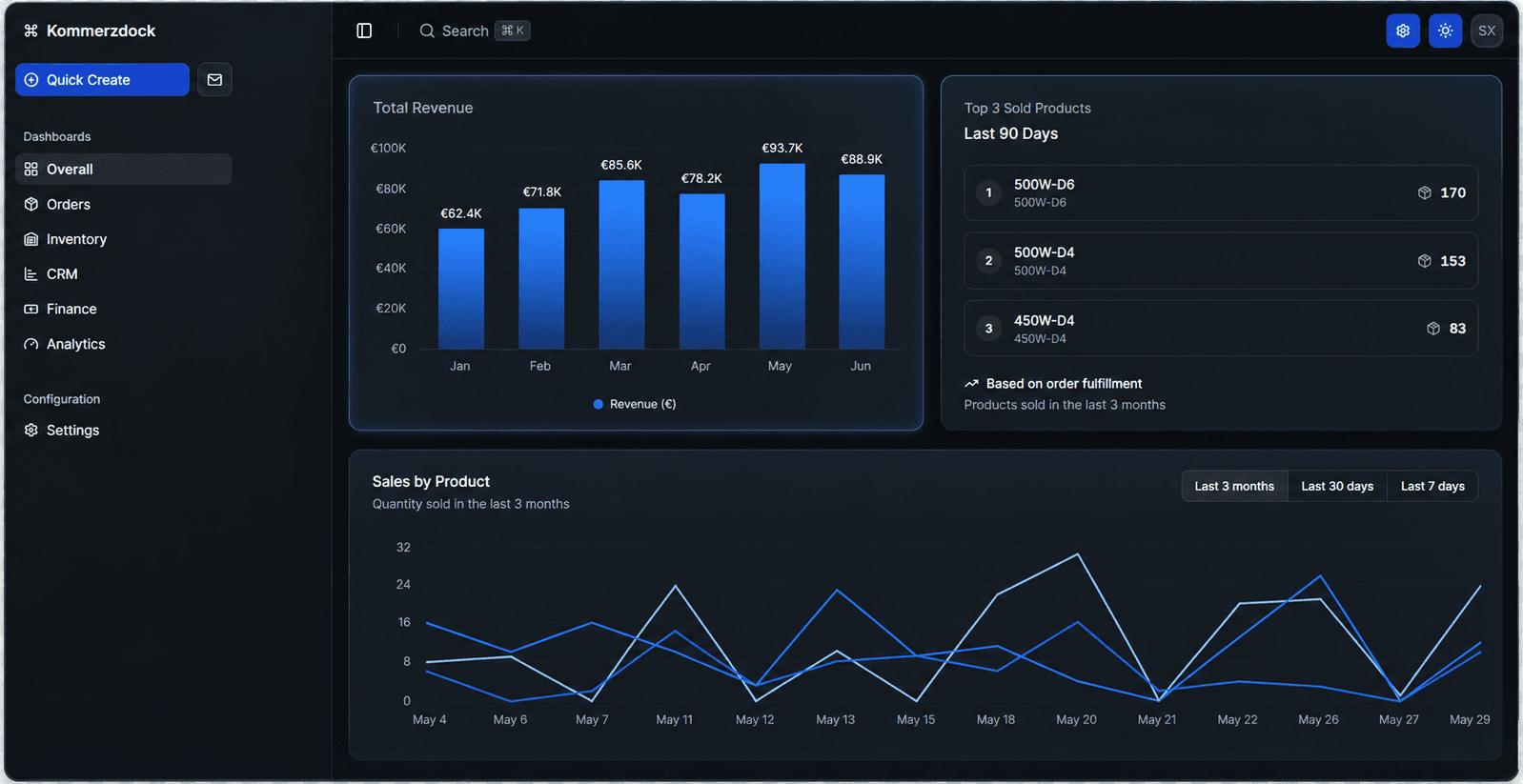 Kommerzdock operations dashboard showing orders, revenue and sales channels